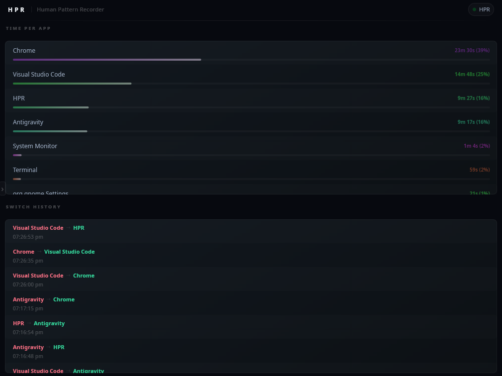 HPR — Time per app view showing active window tracking with real-time statistics