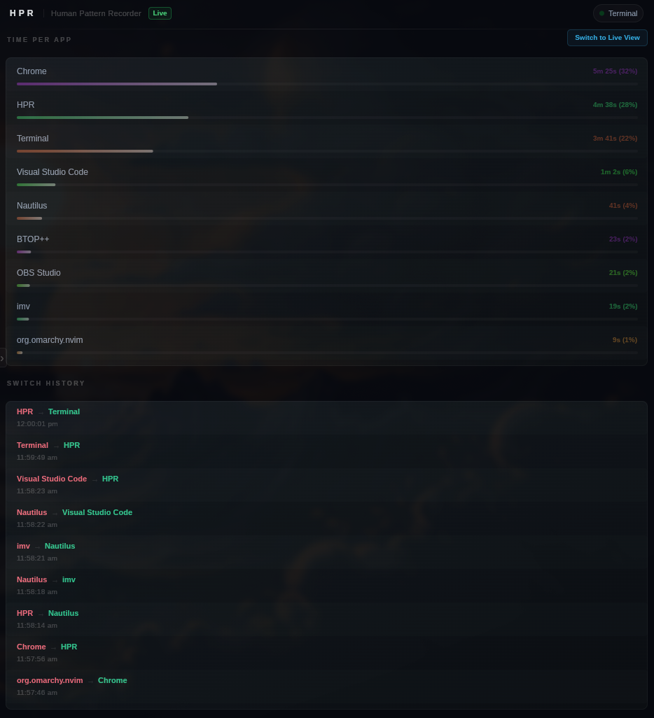 HPR — Time per app view showing active window tracking with real-time statistics